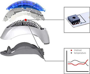 The ONLY 88 Diodes Cap WITH Smart App (iPhone) Laser Hair Growth Cap