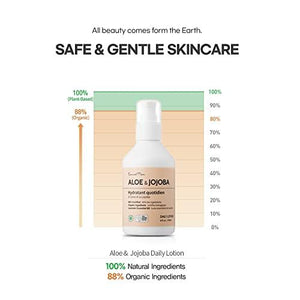 Earnest Mom - Aloe & Jojoba Lotion (6 Oz) | For Delicate Skin & Rash Protection | Antioxidant Rich Vitamin & Mineral Hydrating Blend | Fast Absorbing with Coconut & Lavender Essential Oils