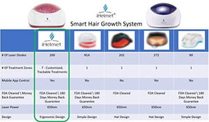 The ONLY 88 Diodes Cap WITH Smart App (iPhone) Laser Hair Growth Cap