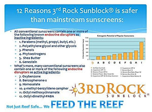 3rd Rock Sunblock (1 Pack) Natural Organic Zinc Sunscreen / SPF 35+ / UNSCENTED / Chemical Free Lotion with Moisturizer
