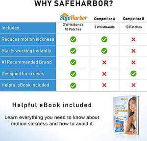 SafeHarbor Motion Sickness Relief and Anti Nausea Kit for Your Cruise Essentials | 2 Motion Sickness Bands 10 Natural + Herbal Relief Patches| Works for Children and Adults | Helpful E-Book Included