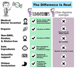 Non-GMO Project Verified Double Ginger Peach Tummydrops 33 Count