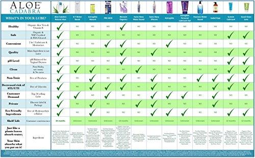 Aloe Cadabra Organic Personal Lubricant and Natural Vaginal Moisturize - My CareCrew Aloe Cadabra Organic Personal Lubricant and Natural Vaginal Moisturize - My CareCrew