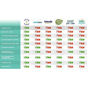 Doctor Butler's Organic Soothing Baby Wipes - with Chamomile and Essential Oils (1 Pack – 60 Wipes)