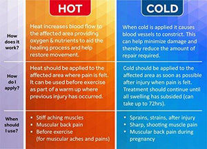 Hot and Cold Large Gel Bead Pack by FOMI Care | 20” x 12” | Ice Therapy for Back, Shoulder, Knee, Thigh Pain Relief | Premium Reusable, Oversized Wrap and Compress | Freezable, Microwaveable