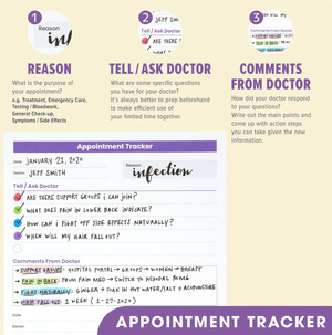 CanPlan Cancer Planner - FULL Undated Yearly Planner - PDF Download (A5 Printable) - Health Planner for Cancer Patients and Caregivers
