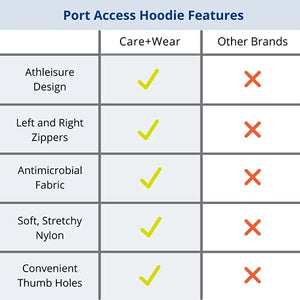 Hoodies For Women By Care+Wear – Port Access Hooded Sweatshirt (Red, Medium)